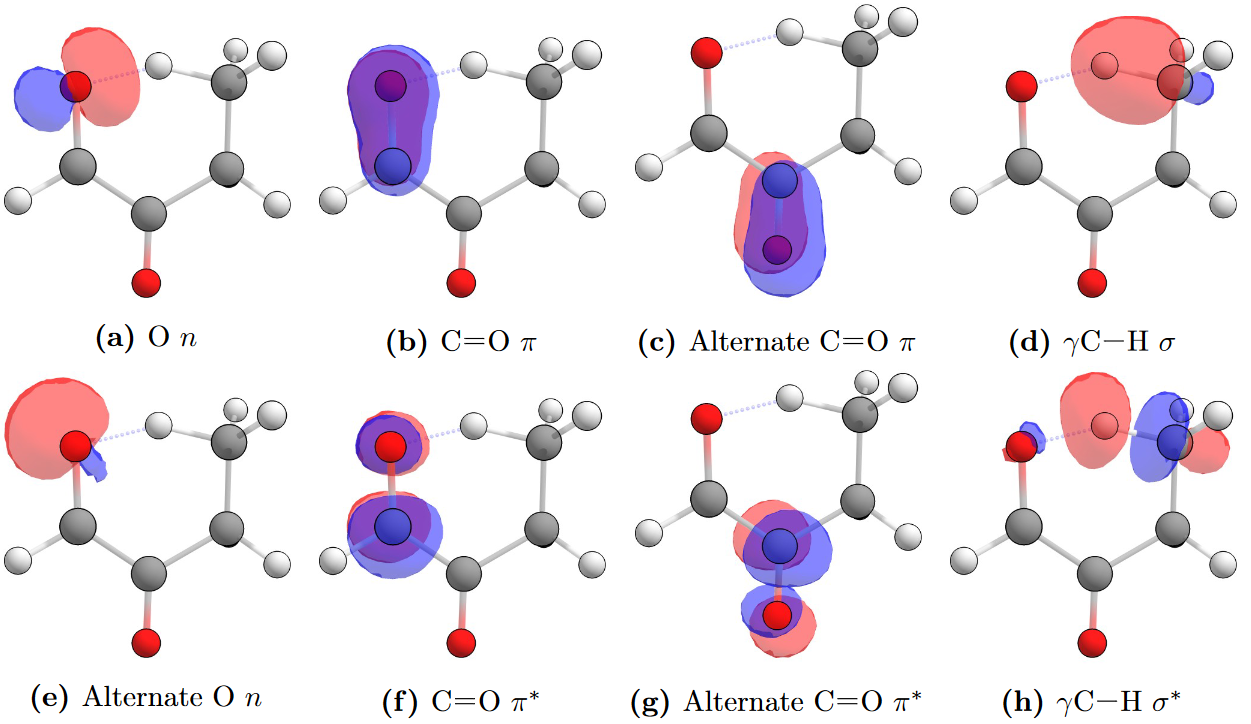 2-Oxobutanal Natural Bond Orbitals