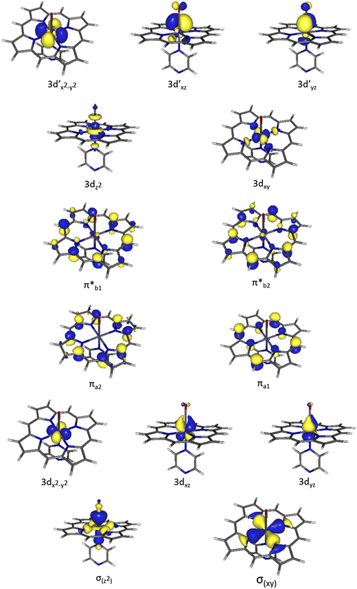 CAS(14e,14o) orbitals of an iron-porphyrin complex