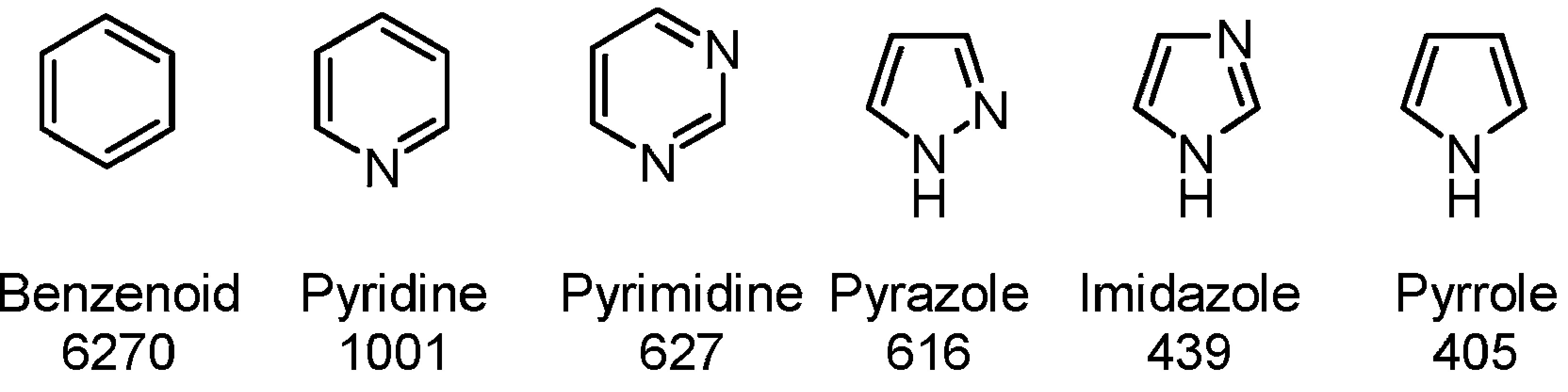 A selection of aromatic rings that frequently show up in drug molecules