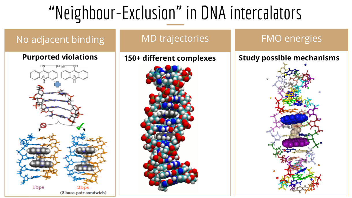 Neighbour exclusion